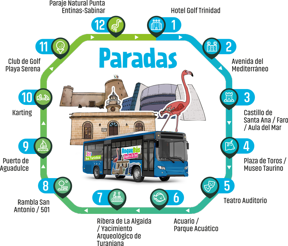 paradas roquebus - Roquetas de Mar